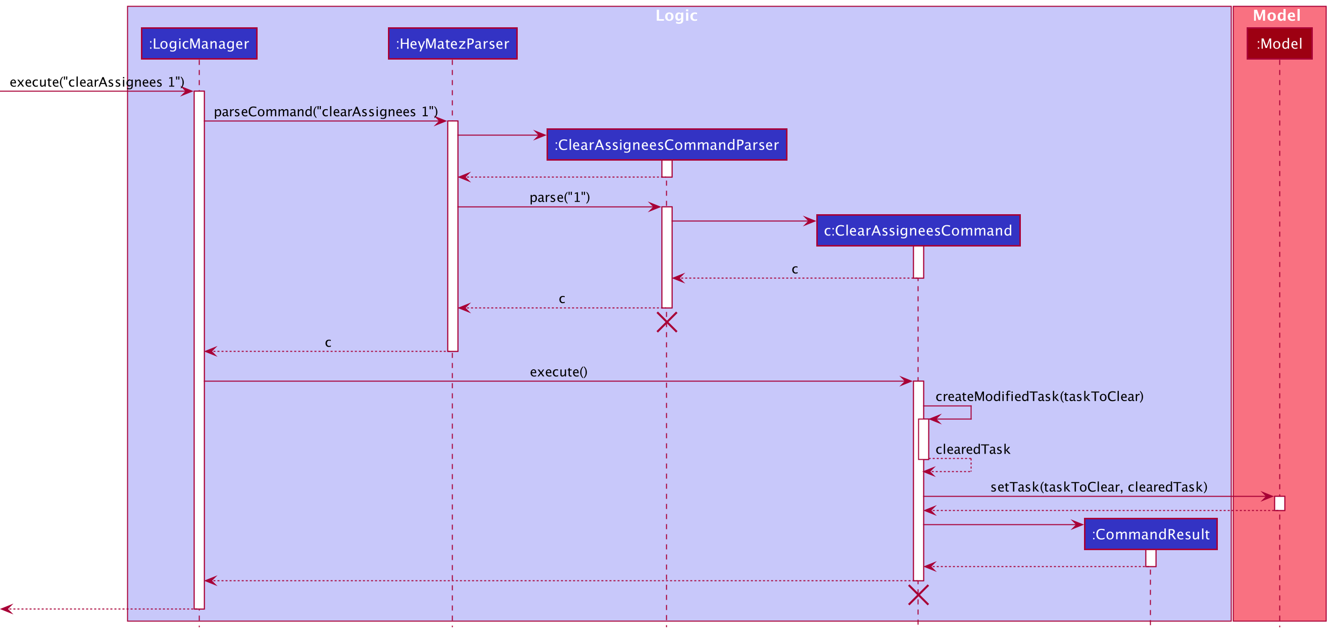 #Interactions Inside the Logic Component for the `clearAssignees 1` Command