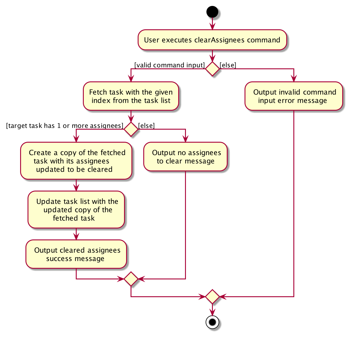 #Activity Diagram for the clearAssignees command