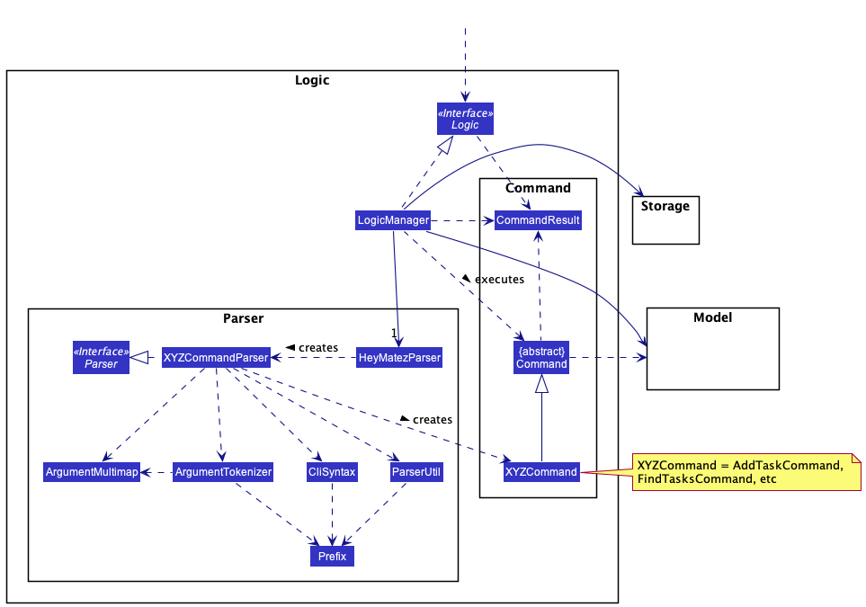 Class Diagram of the Logic Component